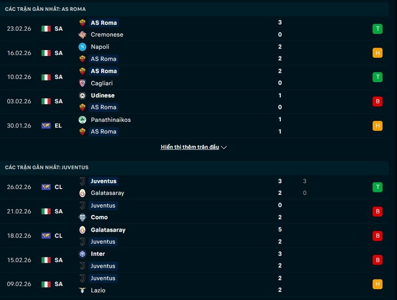 Tổng quan phong độ AS Roma vs Juventus