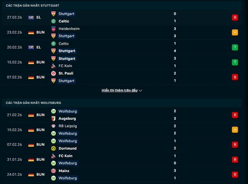 Tổng quan phong độ Stuttgart vs Wolfsburg
