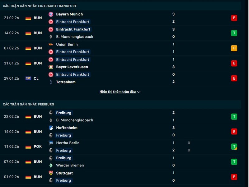 Tổng quan phong độ Eintracht Frankfurt vs Freiburg