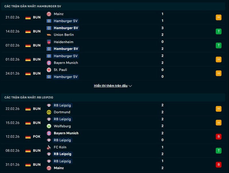 Tổng quan phong độ Hamburger SV vs RB Leipzig