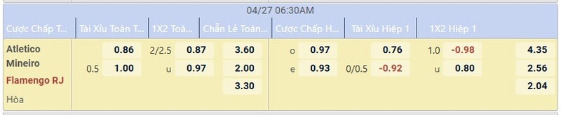 Bảng tỷ lệ kèo Atletico MG vs Flamengo