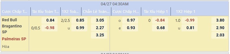 Bảng tỷ lệ kèo Bragantino vs Palmeiras