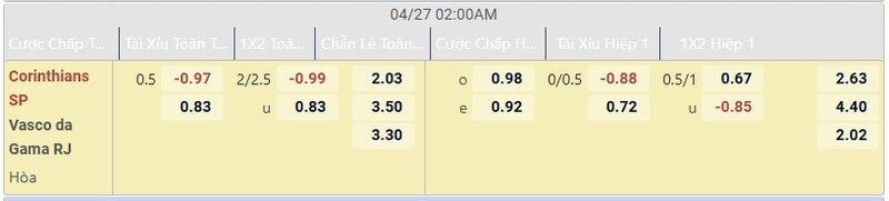 Bảng tỷ lệ kèo Corinthians vs Vasco da Gama