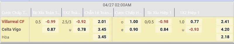 Bảng tỷ lệ kèo Villarreal vs Celta Vigo