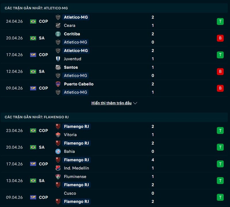 Tổng quan phong độ Atletico MG vs Flamengo