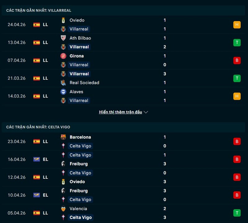 Tổng quan phong độ Villarreal vs Celta Vigo